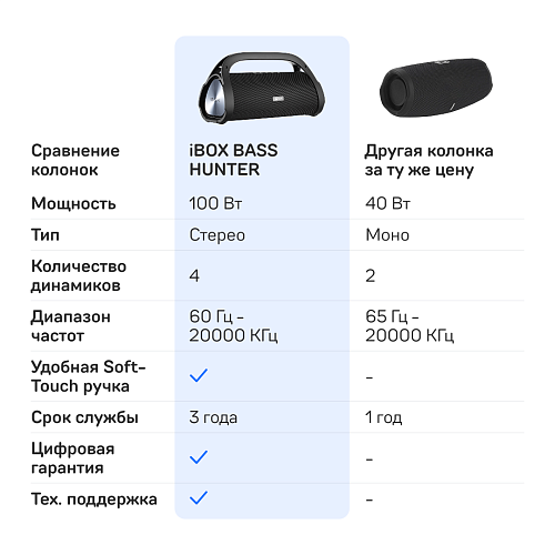 Беспроводная музыкальная колонка iBOX Bass Hunter